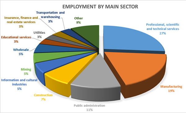 Employment_Chart_(2).png